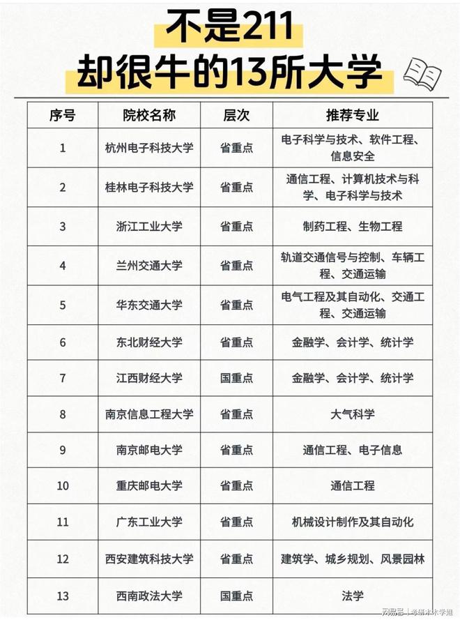 11却很牛的13所大学！九游会网址是多少不是2